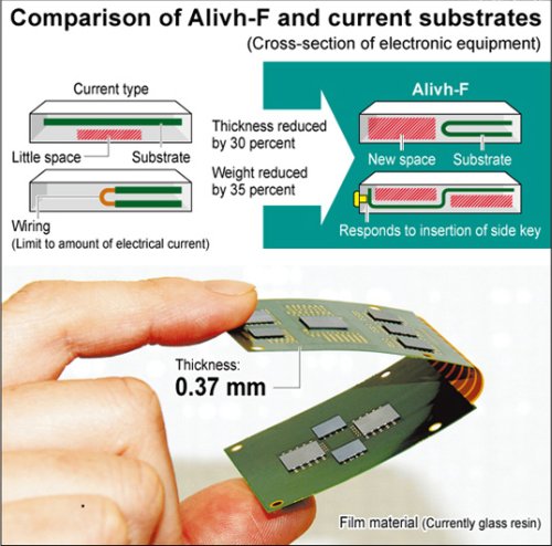 �������� ����� ALIVH-F