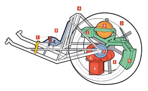 ����� �������� ��������� RIOT Wheel