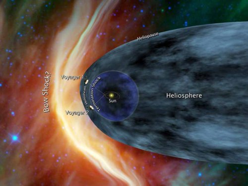 Положение аппаратов Voyager 1 и 2 Положение аппаратов Voyager 1 и 2