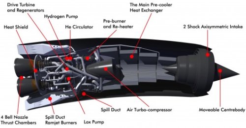 ��������� SABRE