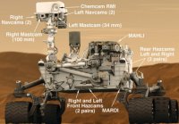 �������� Curiosity