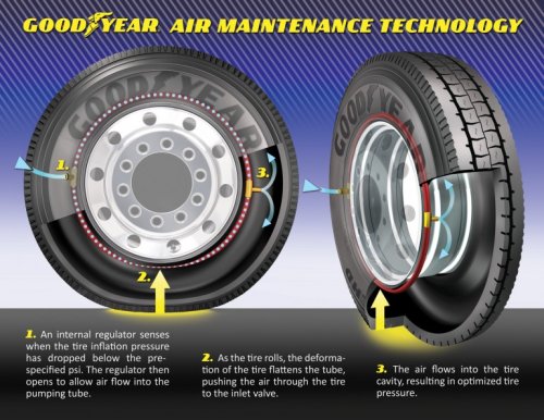 ���������� AMT �������� Goodyear