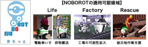 Области применения роботов NOBOROT Области применения роботов NOBOROT