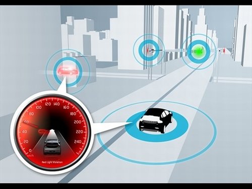 ������� CAR 2 CAR Communication