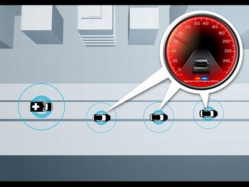 ������� CAR 2 CAR Communication #4