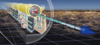 Линейный ускоритель ILC Линейный ускоритель ILC