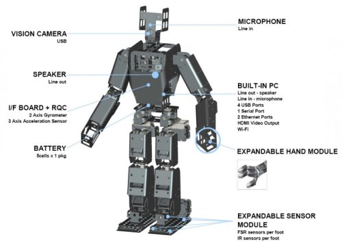 �������� ������ RQ-TITAN