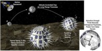 ������ Phobos Surveyor