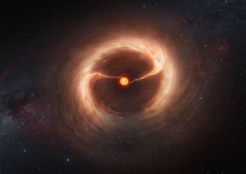 ������� HD 142527