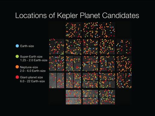 ������-��������� ��������� Kepler