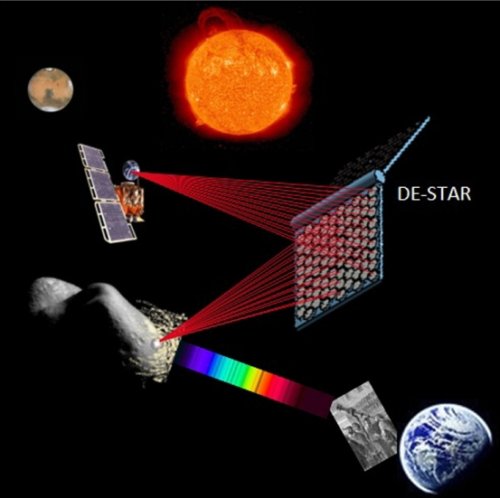 ������� �������� ������� DE-STAR