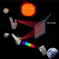 ������� �������� ������� DE-STAR
