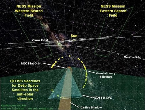�������������� ��������� �������� NEOSSat