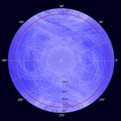 ������� ������ ��������� Fermi