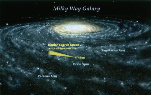 ����������� ������ ��������� Kepler