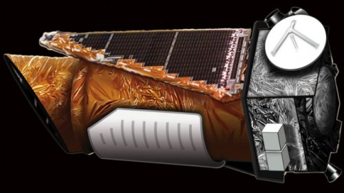 ����������� �������� Kepler